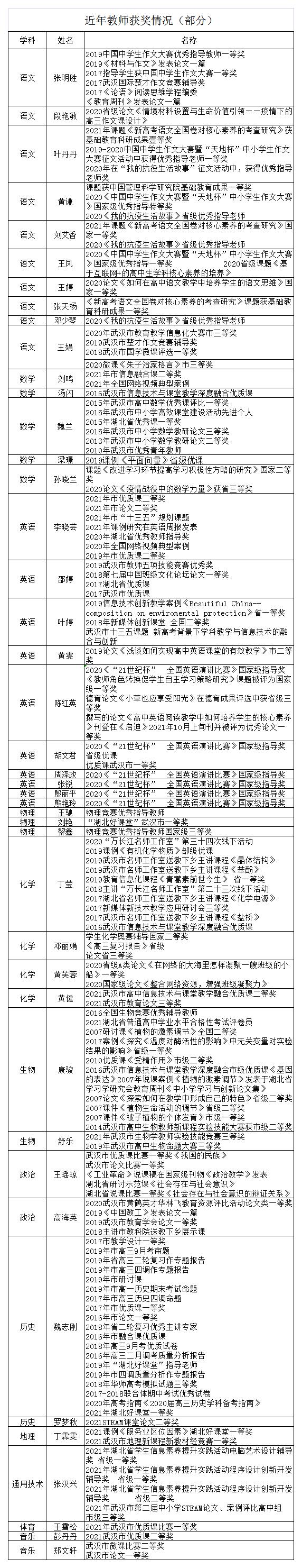姝︽眽鐧惧勾鍚嶆牎,姝︽眽鐧惧勾楂樹腑