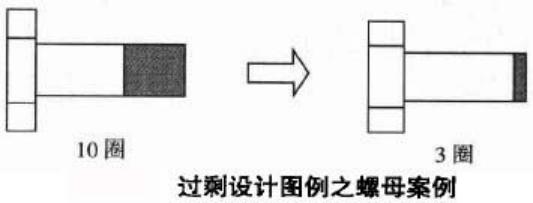 精益生产管理八大浪费怎么记,精益生产和八大浪费的关系