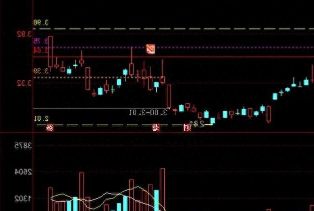 常山北明今天走势深度分析,002217合力泰股票最新分析