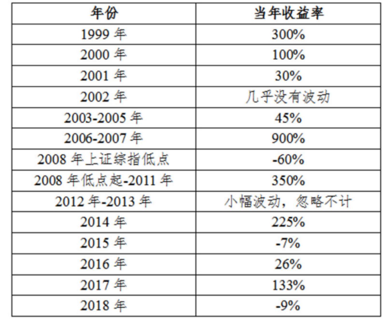20年赚2000倍的深圳民间股神张尧,总结了20句成功投资心得