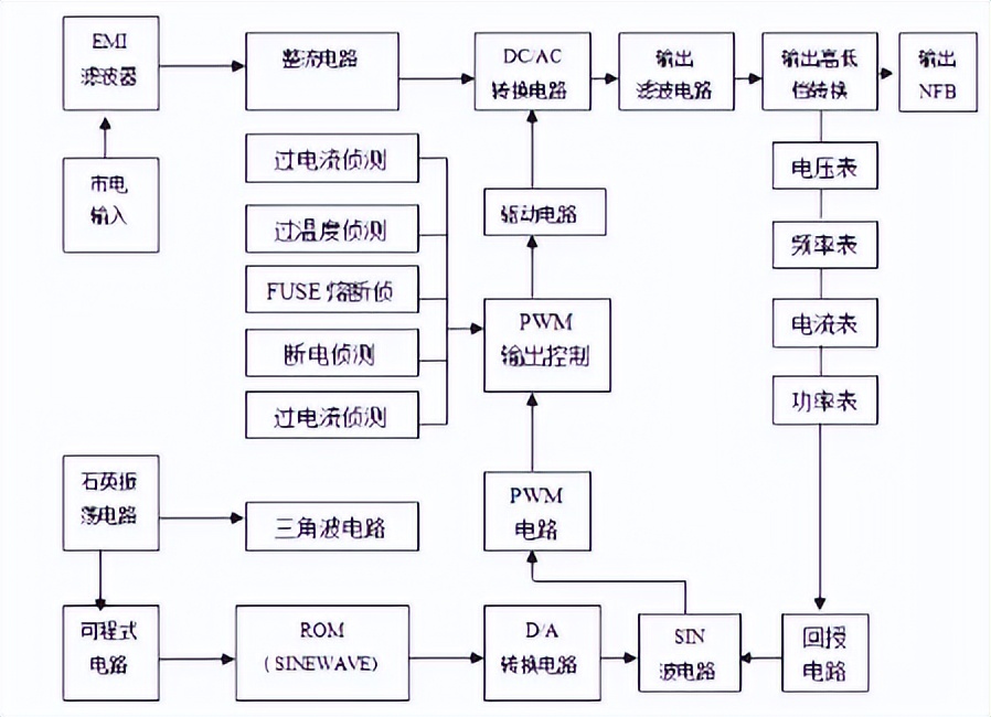 400Hz中频静变电源你想了解的都在这里！