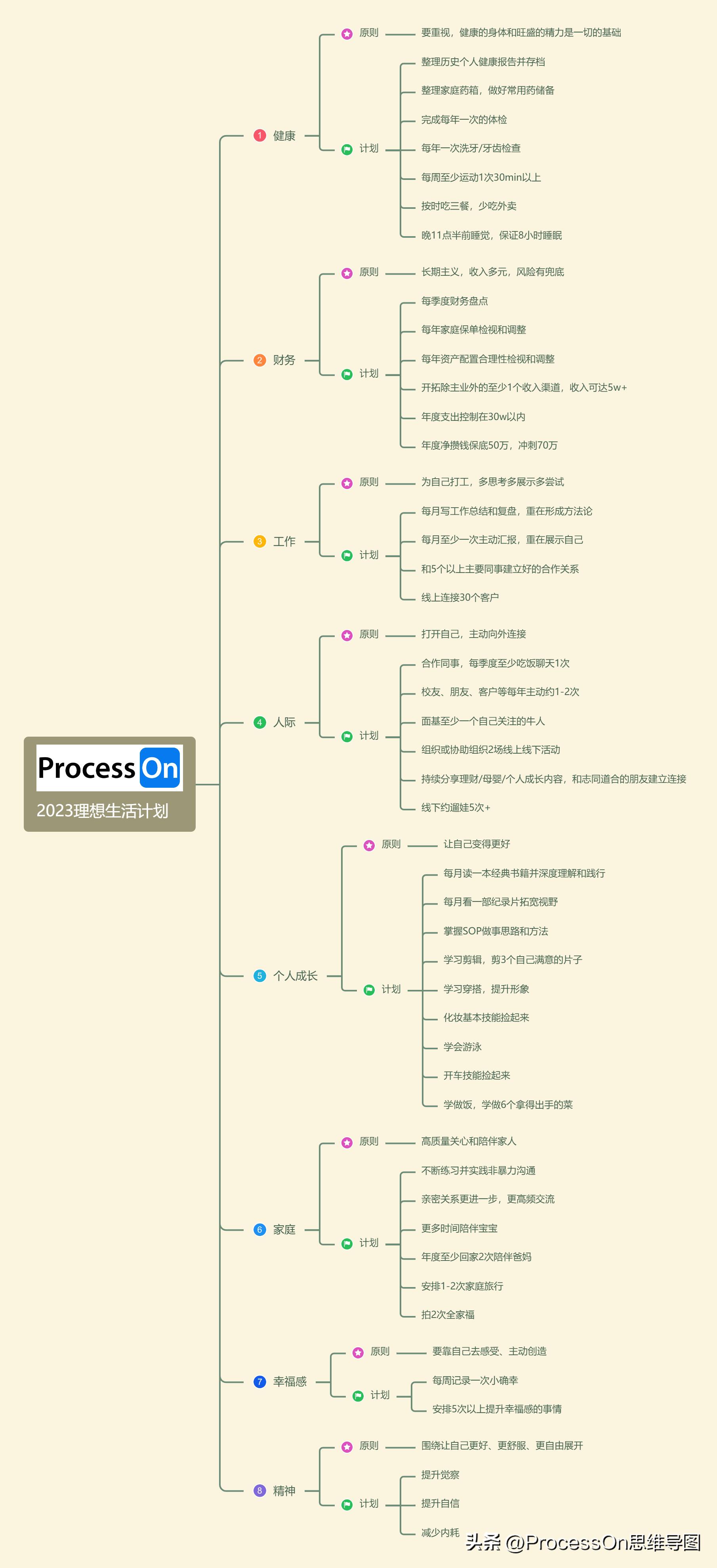 四年级上册英语思维导图unit6模板,思维导图模板100张五年级上册数学