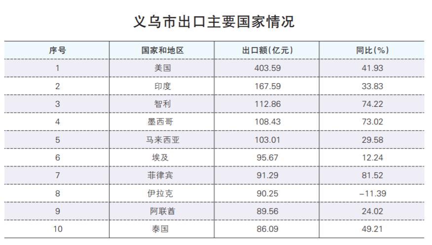 义乌黄酒,义乌自家酿的黄酒