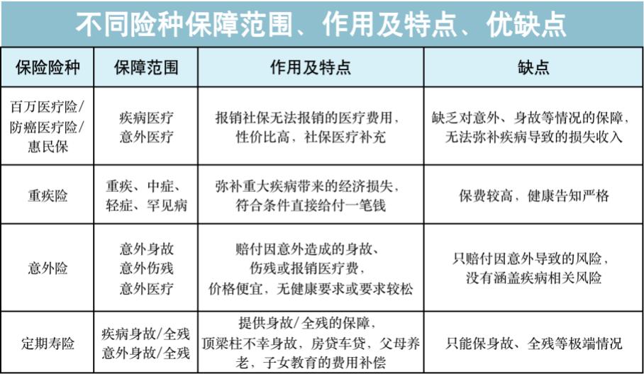 成年人买保险注意哪些,买保险要注意什么事项视频