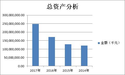 财务报表分析公式完整版小白必看,财务报表分析从入门到精通试题