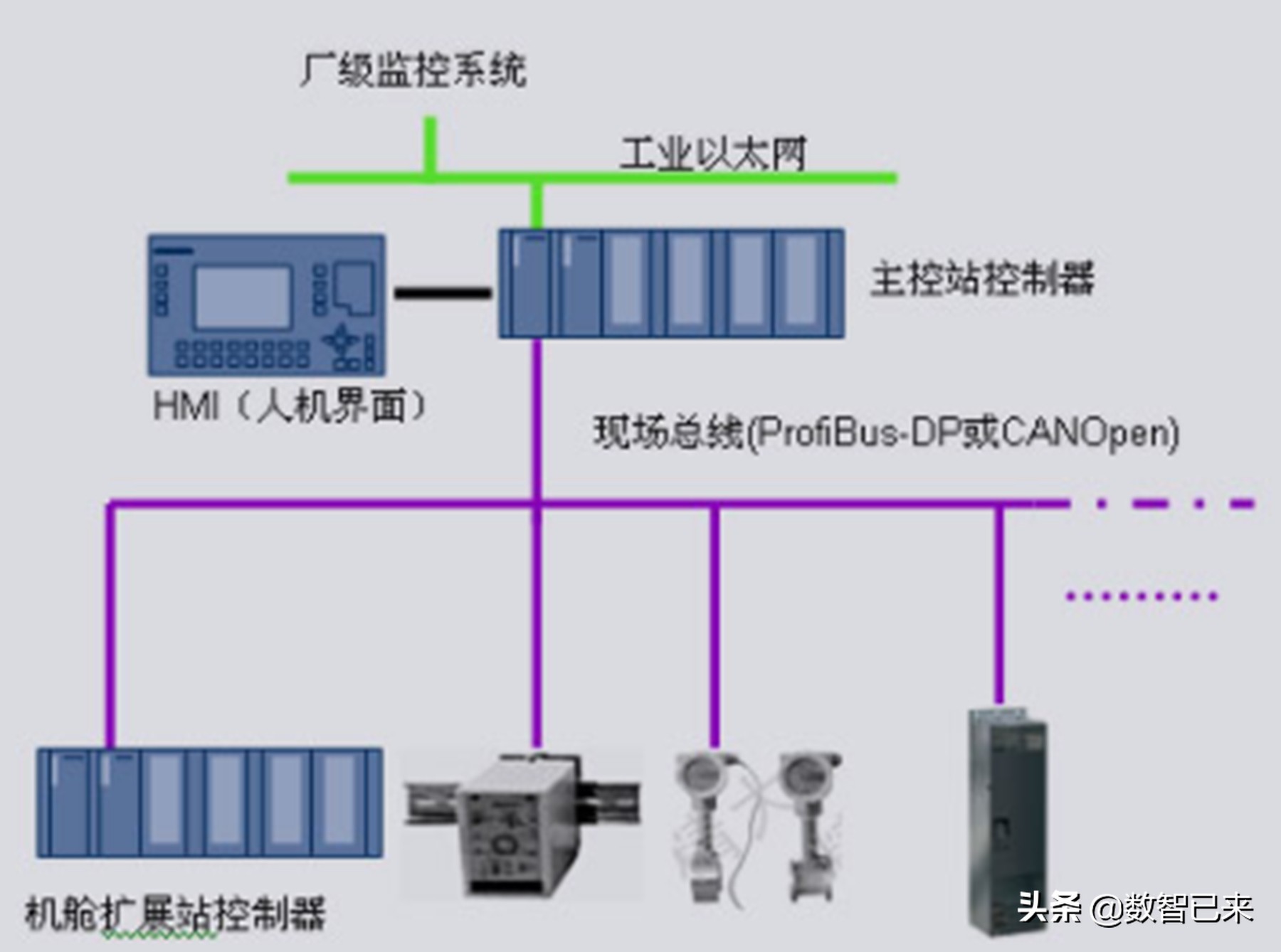 电工老安零基础plc入门,台达plc零基础入门到精通