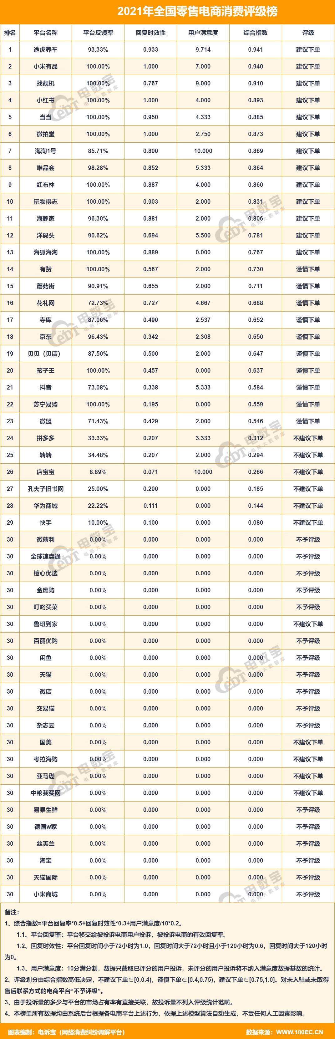 花礼网靠谱吗用户真实评价揭秘,投诉花礼网