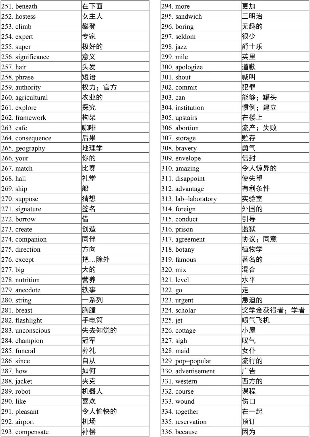 分类记忆！高中英语3500单词，高一高二高三均用得到，人手一份