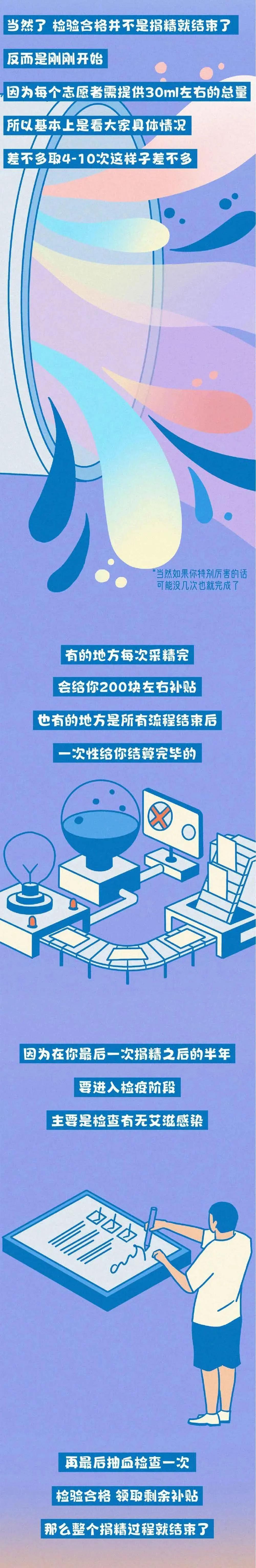 为什么呼吁大学生捐精,大学生捐献器官的事例