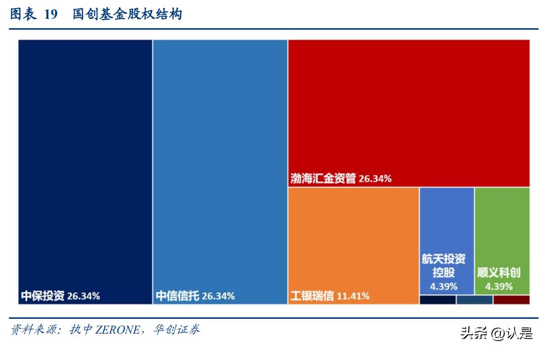 政府产业引导基金运作模式,政府引导产业发展基金投资项目