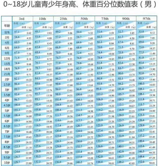 孩子长得又矮又慢？7个长高常识，家长要牢牢记住，帮孩子长更高