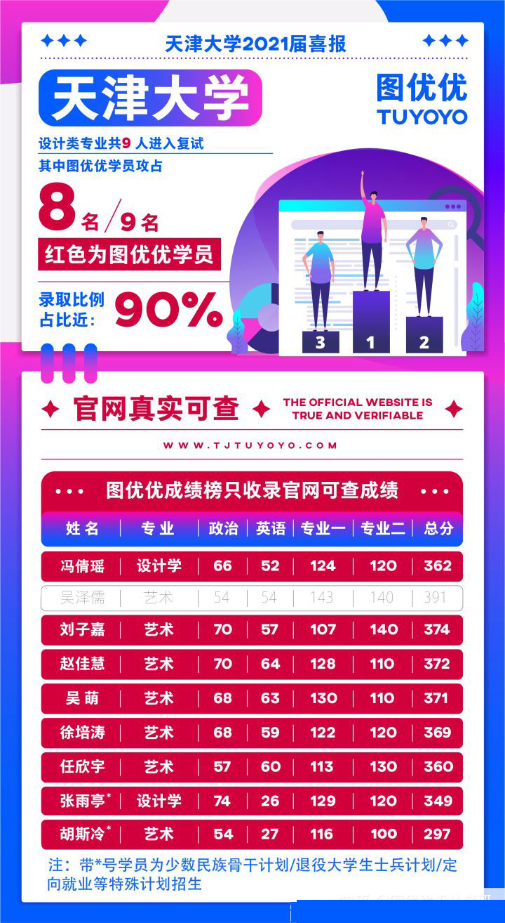 天津大学环境学院复试名单,环境设计考研景观院校