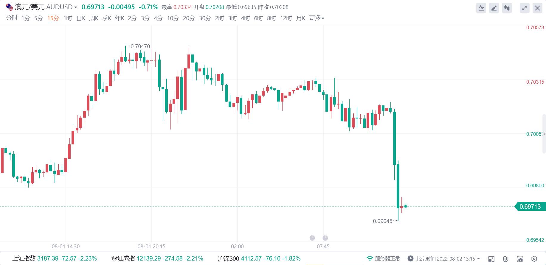 跌破0.618会继续跌吗,跌破新低反弹