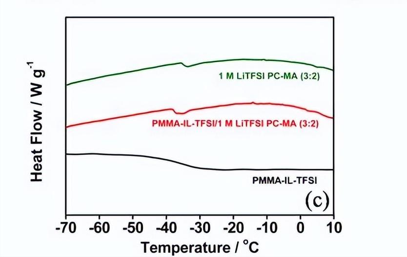 α-FeOOH作为锂离子电池的负极材料