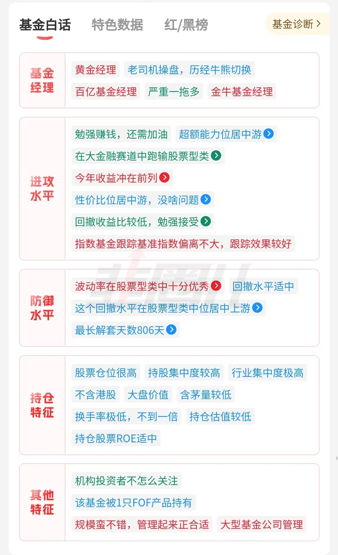 天弘中证银行etf联接c基金怎么样,天弘中证银行etf怎么样