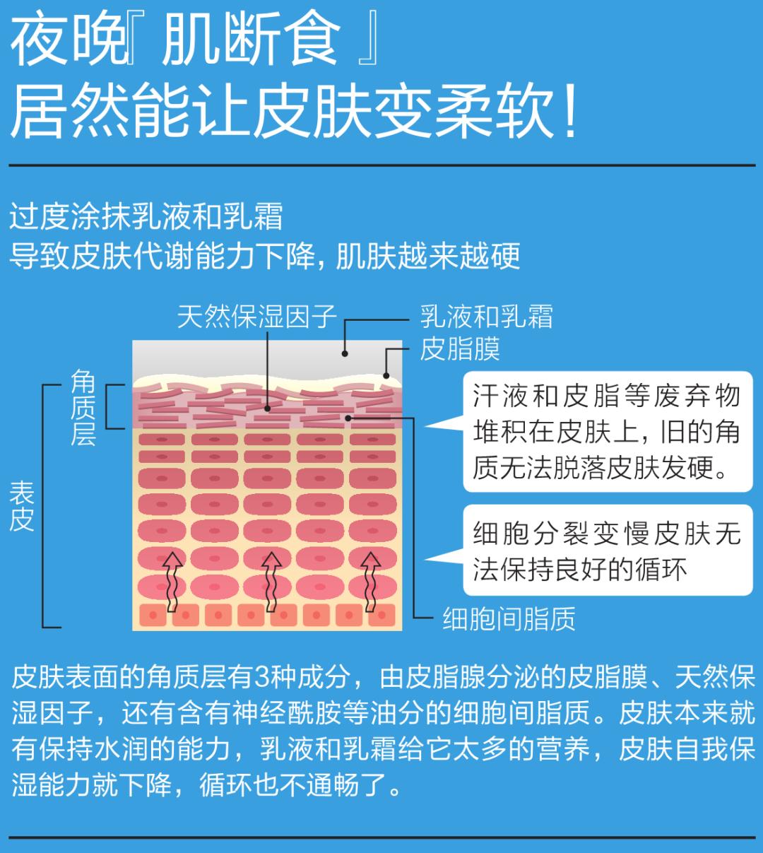 皮肤松弛柔软是要瘦了吗,肌断食刚开始皮肤会变差吗
