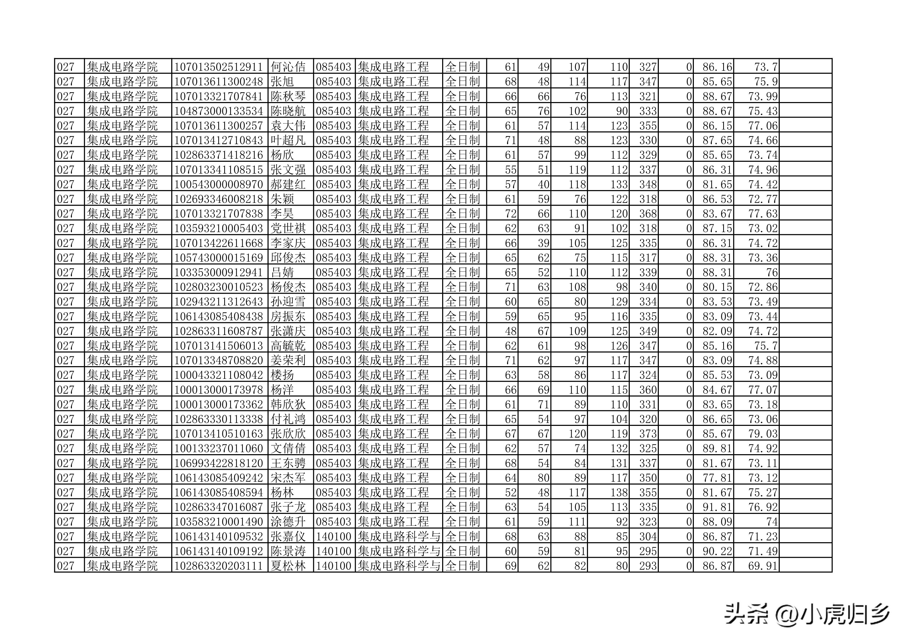 安徽大学2023年硕士研究生拟录取名单（全）