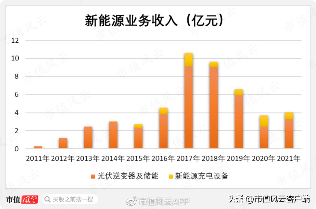 股价暴涨35倍的公司,科士达光伏概念股