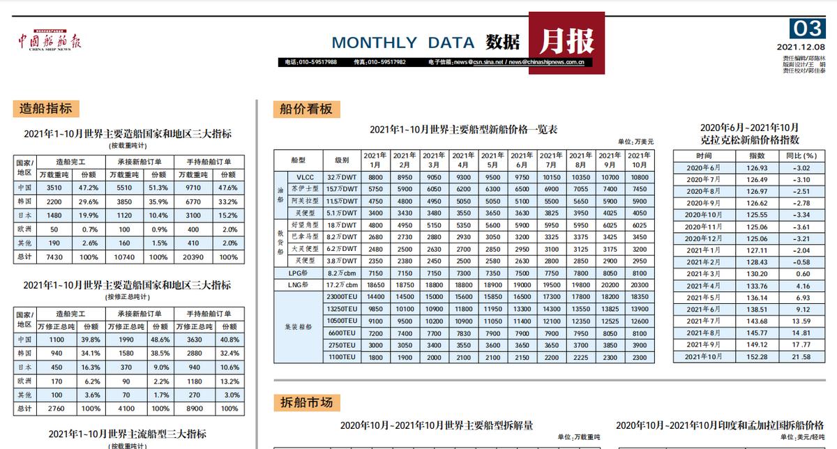 中国重工今天公告,中国重工最新点评