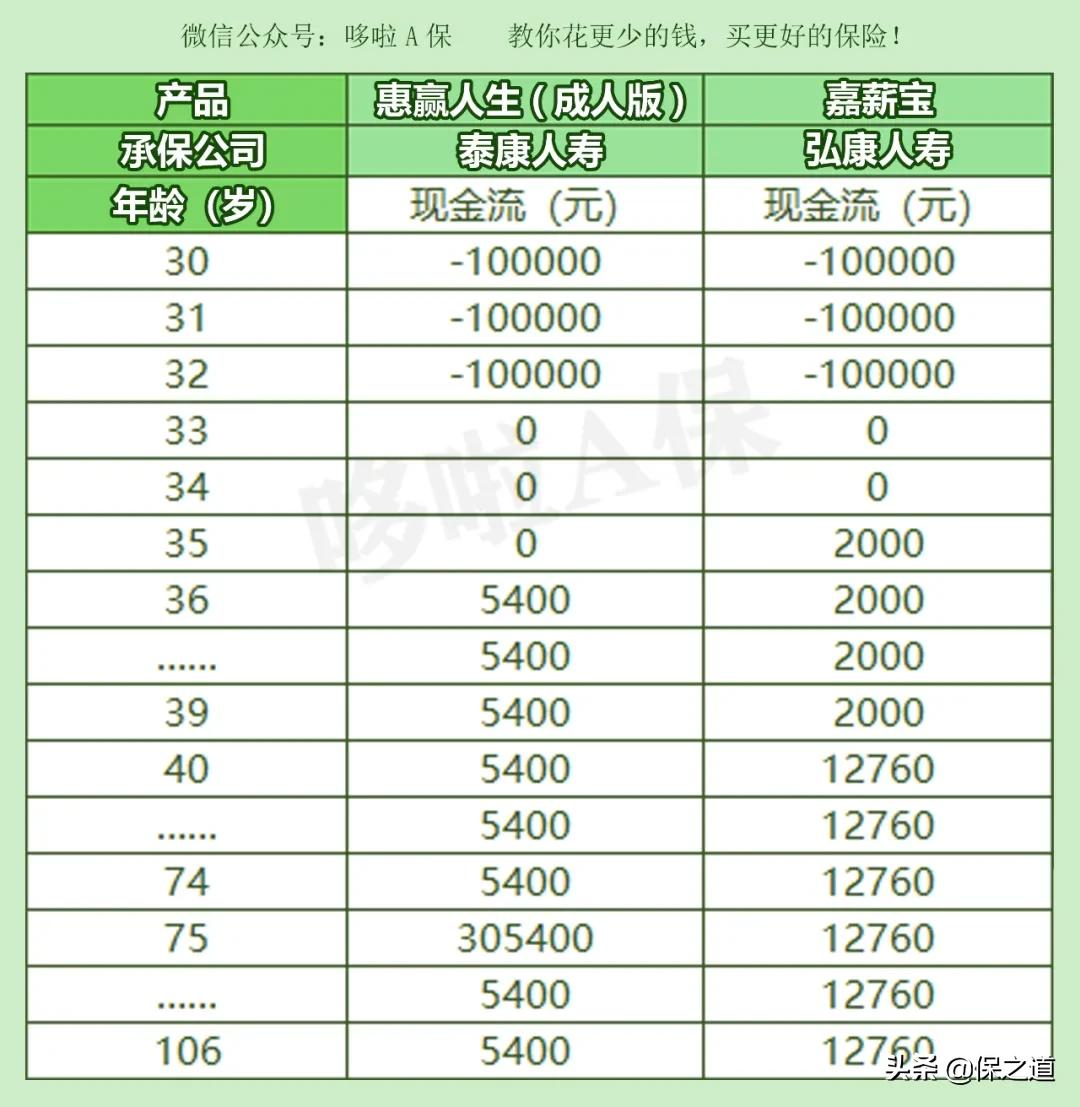 保险公司开门红理财值得买不,保险公司开门红理财可靠吗
