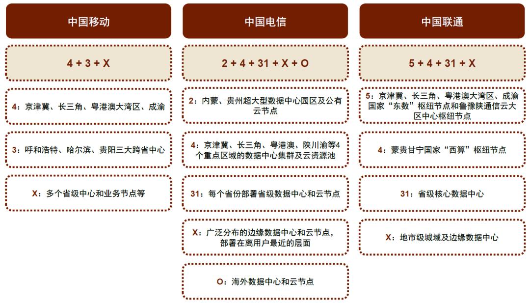 中金：如何看待电信运营商转型与当前估值水平？