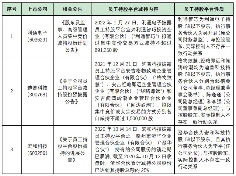 上市公司在上市阶段员工持股平台,a股上市股权激励