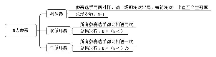 省考数量关系今年答案,省考数量关系题大全