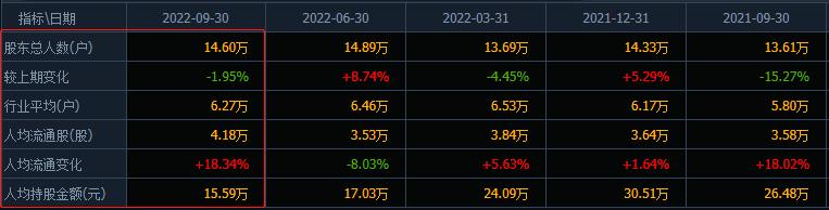 股价暴跌80%大股东收益如何保障,18万股东踩雷6只a股