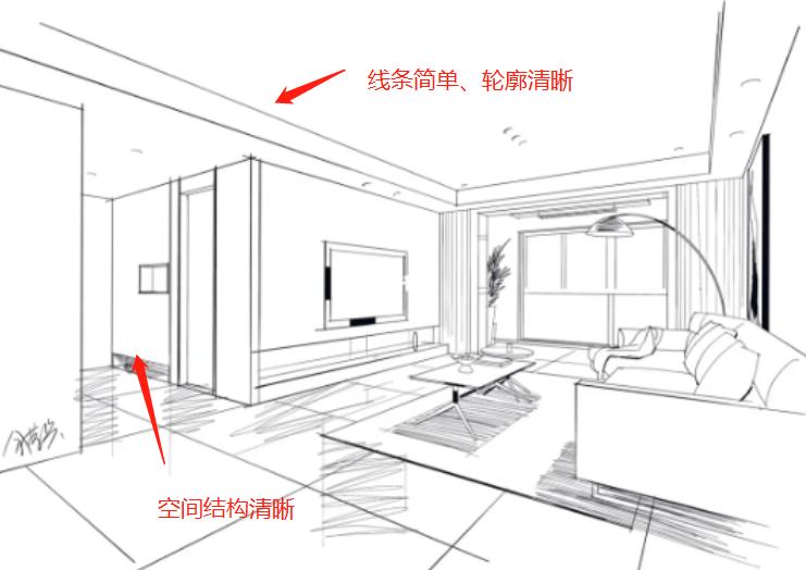 ai绘图快速入门,ai入门基础画图