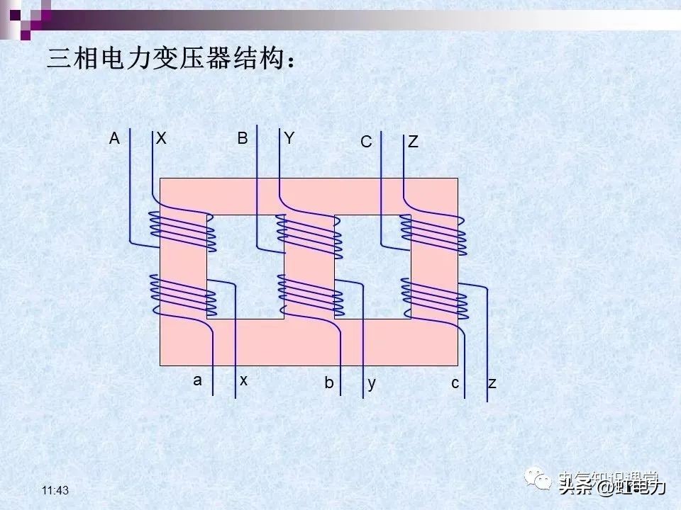 常用的供配电设备有哪些,供配电设备重点知识