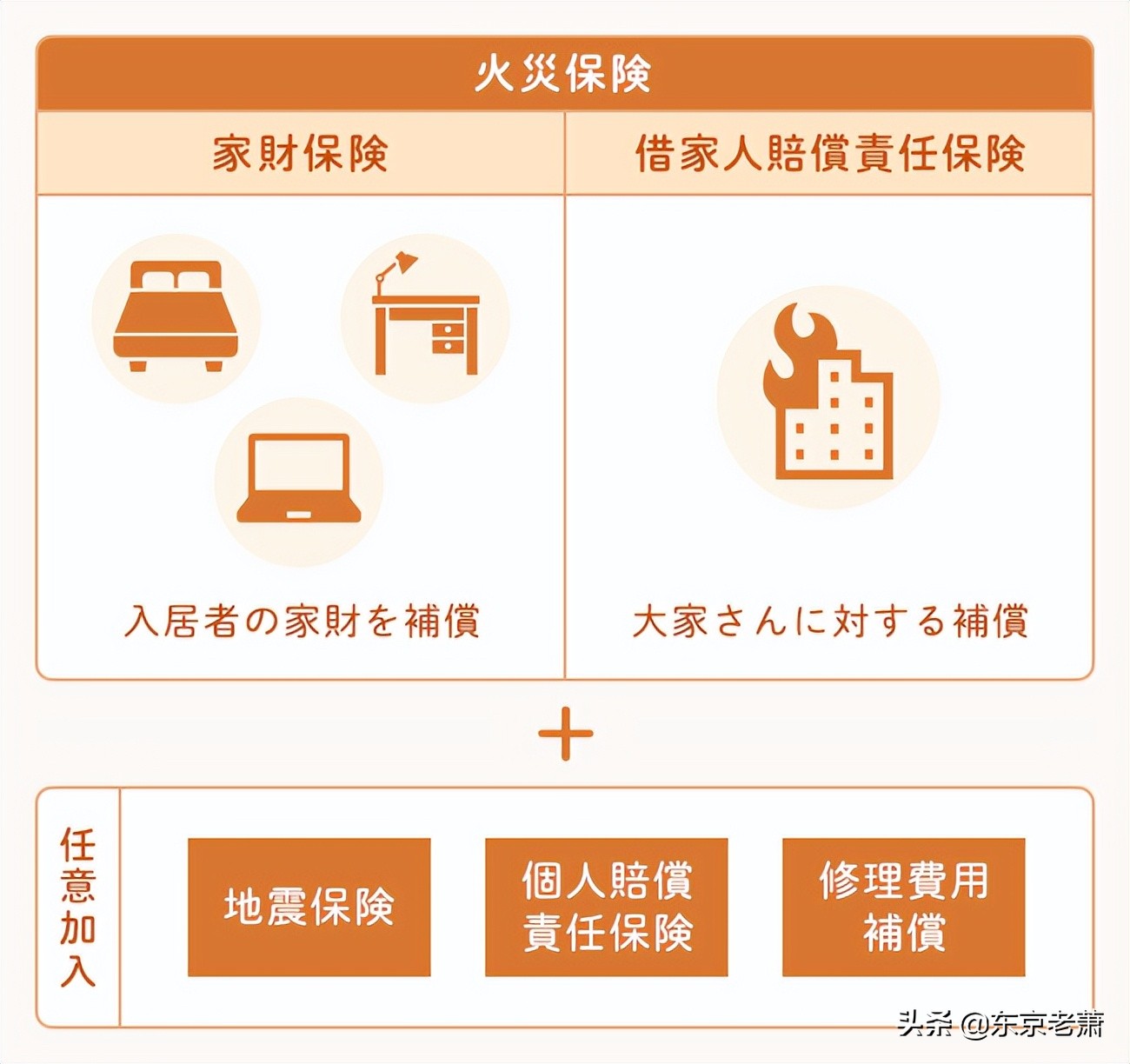 避坑指南日本全流程租房攻略来咯,在日本租房如何才能省钱