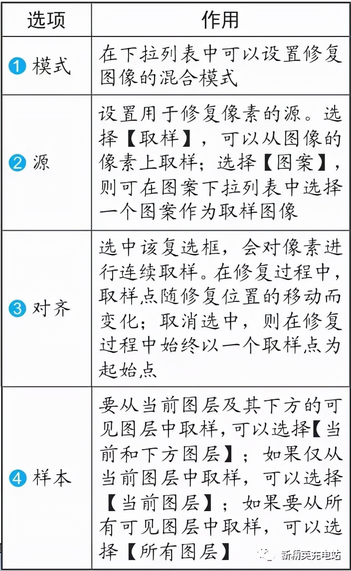 怎么用ps修补工具祛痘痘,ps对照片精修痘痘