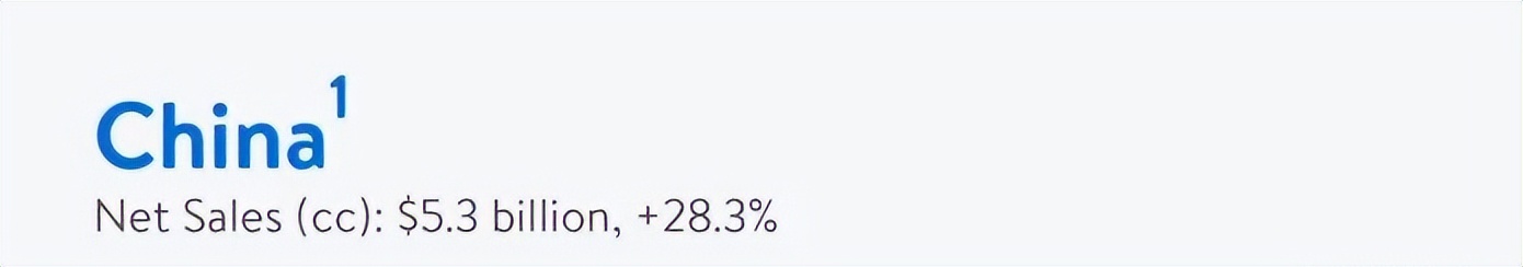 沃尔玛中国业绩占沃尔玛全球多少,沃尔玛最新成绩