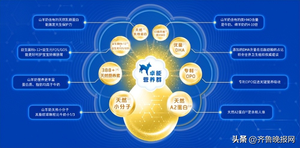 口碑最好的宝宝抗过敏羊奶粉,新生儿抗过敏奶粉最好的品牌