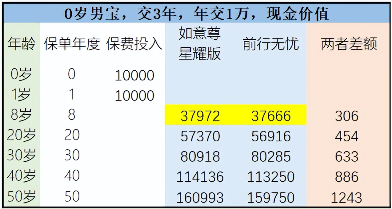 渤海人寿前行无忧值得购买吗,渤海人寿前行无忧终身寿险提成