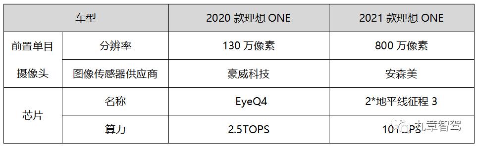 车载摄像头与普通摄像头区别,1亿像素800万高清监控
