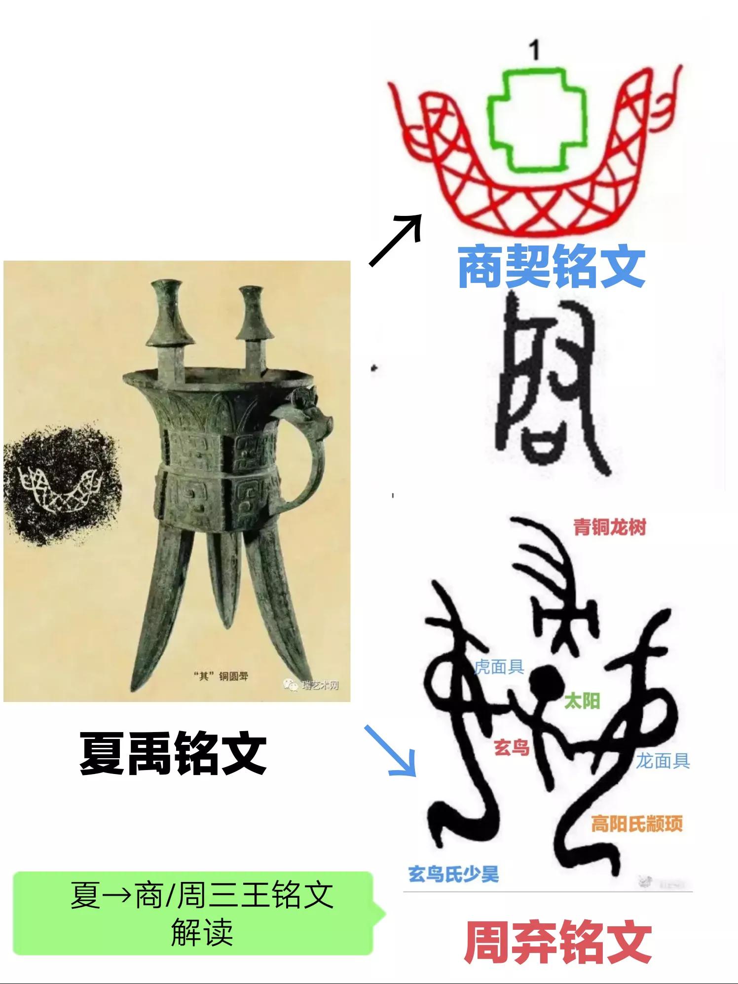 二里头夏都是宫城还是都城,二里头是夏都遗址吗