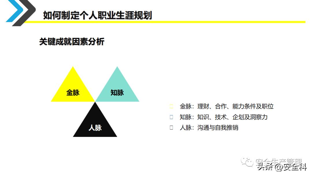 企业员工职业生涯规划培训ppt,采购员工职业生涯规划表怎么填写