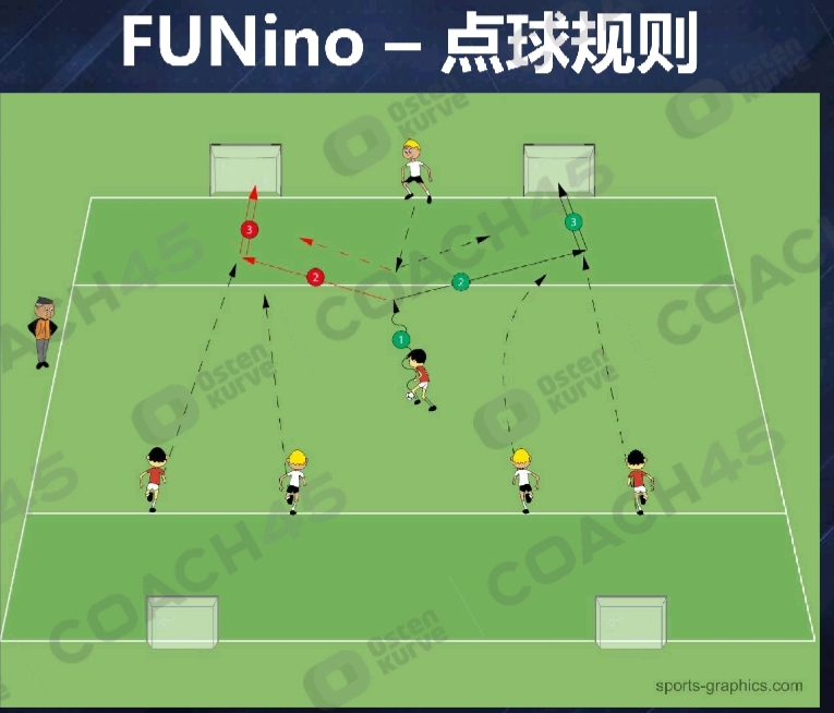 足球后卫1v1基本思路,足球1vs1实用技巧