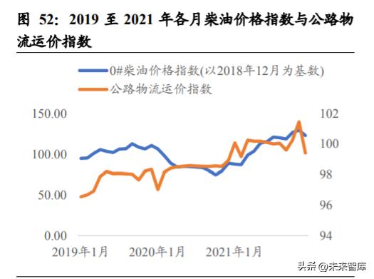 重卡行业深度研究,重卡行业宏观分析