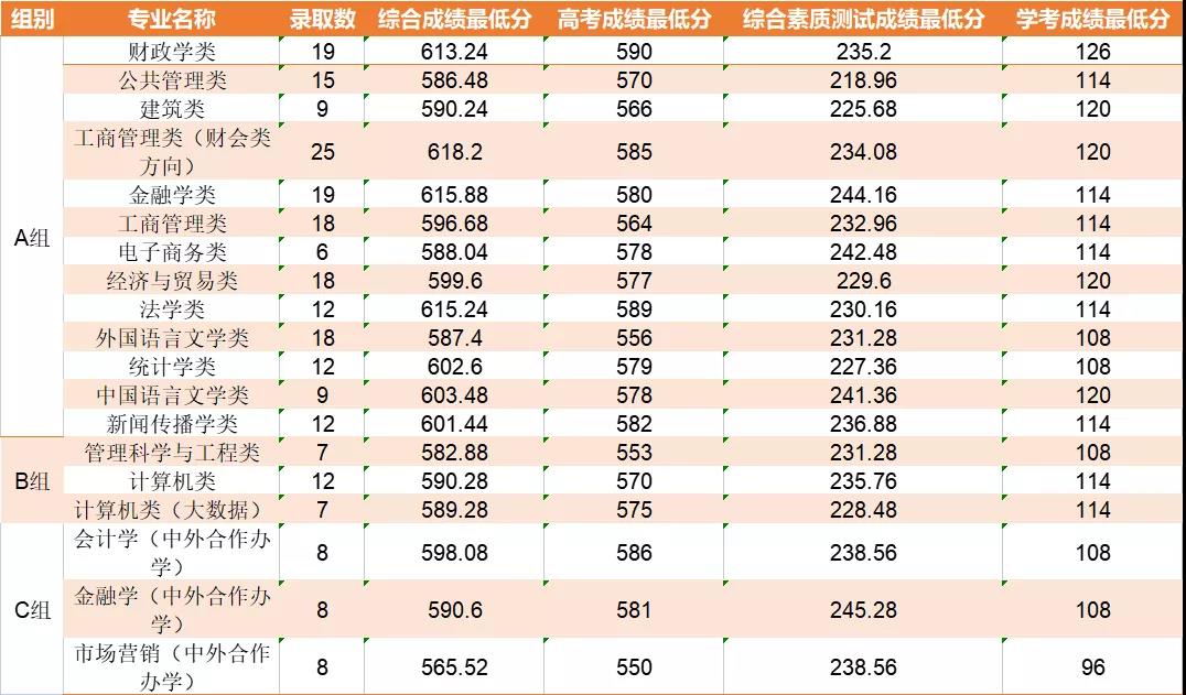 杭州求是高级中学2019分数线,2021年杭州求是高中招生分数线
