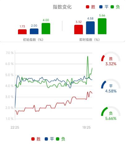 曼联vs曼城竞彩推荐票,竞彩曼城vs皇马40赔率