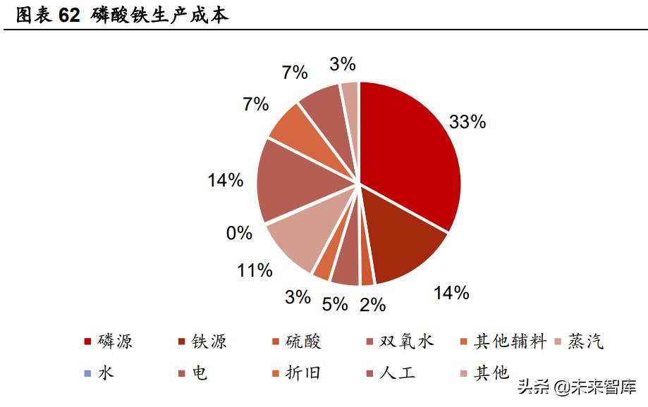 磷化工业务前景,磷化工行业前景如何