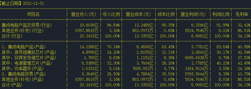 股票上海贝岭600171,股票600691怎么样