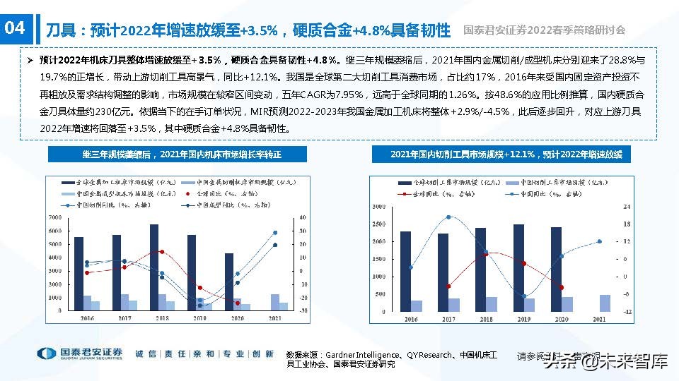 高端装备制造业新机遇,2022年急需国产替代的行业