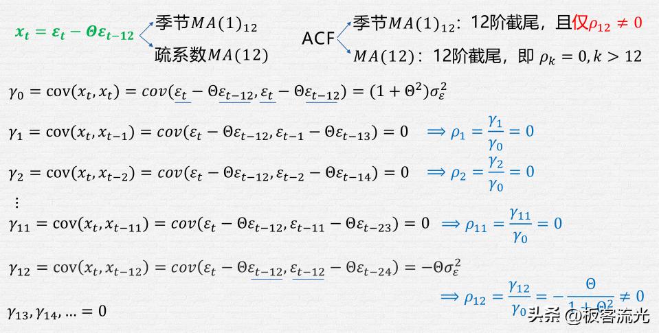 二十七章时间序列分析,第五章时间序列分析样题解析