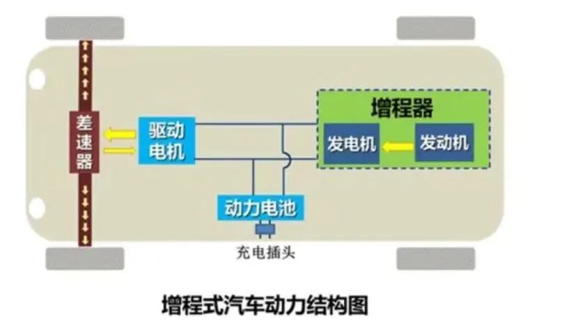 用车小贴士价格,用车小贴士