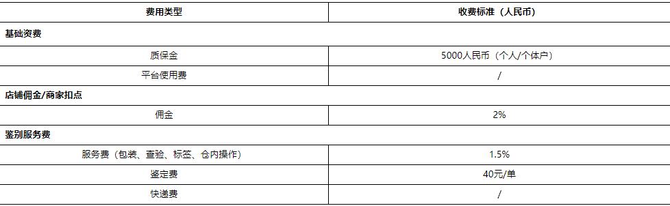 京东国际买手店入驻,京东国际买手店怎么选品