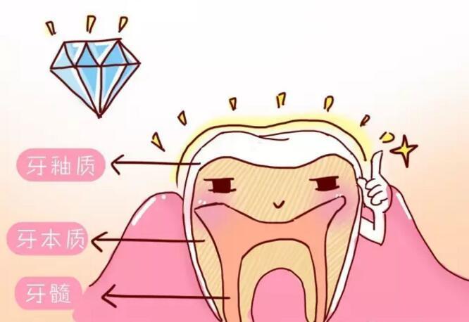 牙齿敏感用什么方法能解决,牙齿敏感快速解决方法