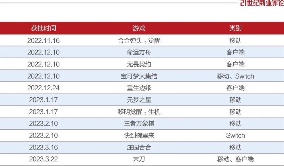 腾讯即将出品的两款新游戏,腾讯将在2024年推出的游戏